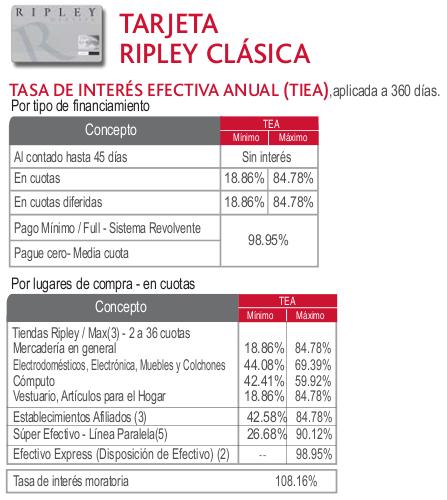 Requisitos Para Credito De Consumo Banco Ripley - miraranus